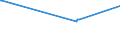KN 02031219 /Exporte /Einheit = Preise (Euro/Tonne) /Partnerland: Seychellen /Meldeland: Europäische Union /02031219:Schultern und Teile Davon, mit Knochen, von Hausschweinen, Frisch Oder GekÃ¼hlt