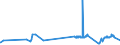 KN 02031219 /Exporte /Einheit = Preise (Euro/Tonne) /Partnerland: Usa /Meldeland: Eur27_2020 /02031219:Schultern und Teile Davon, mit Knochen, von Hausschweinen, Frisch Oder GekÃ¼hlt