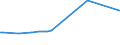 KN 02031219 /Exporte /Einheit = Preise (Euro/Tonne) /Partnerland: Kanada /Meldeland: Europäische Union /02031219:Schultern und Teile Davon, mit Knochen, von Hausschweinen, Frisch Oder GekÃ¼hlt
