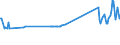 KN 02031219 /Exporte /Einheit = Preise (Euro/Tonne) /Partnerland: Groenland /Meldeland: Europäische Union /02031219:Schultern und Teile Davon, mit Knochen, von Hausschweinen, Frisch Oder GekÃ¼hlt