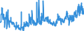 KN 02031911 /Exporte /Einheit = Preise (Euro/Tonne) /Partnerland: Daenemark /Meldeland: Eur27_2020 /02031911:Vorderteile und Teile Davon, von Hausschweinen, Frisch Oder GekÃ¼hlt