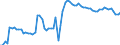 KN 02031911 /Exporte /Einheit = Preise (Euro/Tonne) /Partnerland: Ver.koenigreich(Nordirland) /Meldeland: Eur27_2020 /02031911:Vorderteile und Teile Davon, von Hausschweinen, Frisch Oder GekÃ¼hlt