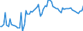 KN 02031911 /Exporte /Einheit = Preise (Euro/Tonne) /Partnerland: Ver.koenigreich(Ohne Nordirland) /Meldeland: Eur27_2020 /02031911:Vorderteile und Teile Davon, von Hausschweinen, Frisch Oder GekÃ¼hlt