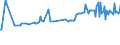 KN 02031911 /Exporte /Einheit = Preise (Euro/Tonne) /Partnerland: Andorra /Meldeland: Eur27_2020 /02031911:Vorderteile und Teile Davon, von Hausschweinen, Frisch Oder GekÃ¼hlt