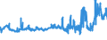 KN 02031911 /Exporte /Einheit = Preise (Euro/Tonne) /Partnerland: Estland /Meldeland: Eur27_2020 /02031911:Vorderteile und Teile Davon, von Hausschweinen, Frisch Oder GekÃ¼hlt