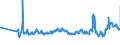 KN 02031911 /Exporte /Einheit = Preise (Euro/Tonne) /Partnerland: Lettland /Meldeland: Eur27_2020 /02031911:Vorderteile und Teile Davon, von Hausschweinen, Frisch Oder GekÃ¼hlt