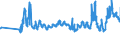 KN 02031911 /Exporte /Einheit = Preise (Euro/Tonne) /Partnerland: Litauen /Meldeland: Eur27_2020 /02031911:Vorderteile und Teile Davon, von Hausschweinen, Frisch Oder GekÃ¼hlt