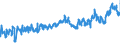 KN 02031911 /Exporte /Einheit = Preise (Euro/Tonne) /Partnerland: Tschechien /Meldeland: Eur27_2020 /02031911:Vorderteile und Teile Davon, von Hausschweinen, Frisch Oder GekÃ¼hlt