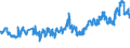 KN 02031911 /Exporte /Einheit = Preise (Euro/Tonne) /Partnerland: Rumaenien /Meldeland: Eur27_2020 /02031911:Vorderteile und Teile Davon, von Hausschweinen, Frisch Oder GekÃ¼hlt