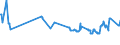 KN 02031911 /Exporte /Einheit = Preise (Euro/Tonne) /Partnerland: Ukraine /Meldeland: Eur27_2020 /02031911:Vorderteile und Teile Davon, von Hausschweinen, Frisch Oder GekÃ¼hlt