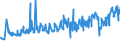 KN 02031911 /Exporte /Einheit = Preise (Euro/Tonne) /Partnerland: Kroatien /Meldeland: Eur27_2020 /02031911:Vorderteile und Teile Davon, von Hausschweinen, Frisch Oder GekÃ¼hlt
