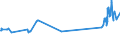 KN 02031911 /Exporte /Einheit = Preise (Euro/Tonne) /Partnerland: Serbien /Meldeland: Eur27_2020 /02031911:Vorderteile und Teile Davon, von Hausschweinen, Frisch Oder GekÃ¼hlt