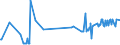 KN 02031911 /Exporte /Einheit = Preise (Euro/Tonne) /Partnerland: Groenland /Meldeland: Eur27_2020 /02031911:Vorderteile und Teile Davon, von Hausschweinen, Frisch Oder GekÃ¼hlt
