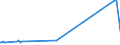 KN 02031911 /Exporte /Einheit = Preise (Euro/Tonne) /Partnerland: Dominikan.r. /Meldeland: Europäische Union /02031911:Vorderteile und Teile Davon, von Hausschweinen, Frisch Oder GekÃ¼hlt
