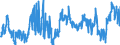 KN 02031913 /Exporte /Einheit = Preise (Euro/Tonne) /Partnerland: Frankreich /Meldeland: Eur27_2020 /02031913:KotelettstrÃ¤nge und Teile Davon, von Hausschweinen, Frisch Oder GekÃ¼hlt