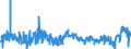 KN 02031913 /Exporte /Einheit = Preise (Euro/Tonne) /Partnerland: Daenemark /Meldeland: Eur27_2020 /02031913:KotelettstrÃ¤nge und Teile Davon, von Hausschweinen, Frisch Oder GekÃ¼hlt