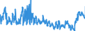 KN 02031913 /Exporte /Einheit = Preise (Euro/Tonne) /Partnerland: Spanien /Meldeland: Eur27_2020 /02031913:KotelettstrÃ¤nge und Teile Davon, von Hausschweinen, Frisch Oder GekÃ¼hlt