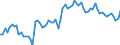 KN 02031913 /Exporte /Einheit = Preise (Euro/Tonne) /Partnerland: Ver.koenigreich(Ohne Nordirland) /Meldeland: Eur27_2020 /02031913:KotelettstrÃ¤nge und Teile Davon, von Hausschweinen, Frisch Oder GekÃ¼hlt