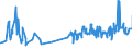 KN 02031913 /Exporte /Einheit = Preise (Euro/Tonne) /Partnerland: Norwegen /Meldeland: Eur27_2020 /02031913:KotelettstrÃ¤nge und Teile Davon, von Hausschweinen, Frisch Oder GekÃ¼hlt