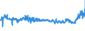 KN 02031913 /Exporte /Einheit = Preise (Euro/Tonne) /Partnerland: Finnland /Meldeland: Eur27_2020 /02031913:KotelettstrÃ¤nge und Teile Davon, von Hausschweinen, Frisch Oder GekÃ¼hlt