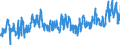 KN 02031913 /Exporte /Einheit = Preise (Euro/Tonne) /Partnerland: Oesterreich /Meldeland: Eur27_2020 /02031913:KotelettstrÃ¤nge und Teile Davon, von Hausschweinen, Frisch Oder GekÃ¼hlt