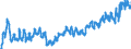 KN 02031913 /Exporte /Einheit = Preise (Euro/Tonne) /Partnerland: Andorra /Meldeland: Eur27_2020 /02031913:KotelettstrÃ¤nge und Teile Davon, von Hausschweinen, Frisch Oder GekÃ¼hlt