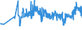 KN 02031913 /Exporte /Einheit = Preise (Euro/Tonne) /Partnerland: Estland /Meldeland: Eur27_2020 /02031913:KotelettstrÃ¤nge und Teile Davon, von Hausschweinen, Frisch Oder GekÃ¼hlt