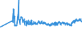KN 02031913 /Exporte /Einheit = Preise (Euro/Tonne) /Partnerland: Litauen /Meldeland: Eur27_2020 /02031913:KotelettstrÃ¤nge und Teile Davon, von Hausschweinen, Frisch Oder GekÃ¼hlt