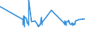 KN 02031913 /Exporte /Einheit = Preise (Euro/Tonne) /Partnerland: Ukraine /Meldeland: Eur27_2020 /02031913:KotelettstrÃ¤nge und Teile Davon, von Hausschweinen, Frisch Oder GekÃ¼hlt