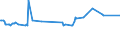 KN 02031913 /Exporte /Einheit = Preise (Euro/Tonne) /Partnerland: Moldau /Meldeland: Eur27_2020 /02031913:KotelettstrÃ¤nge und Teile Davon, von Hausschweinen, Frisch Oder GekÃ¼hlt