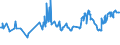 KN 02031913 /Exporte /Einheit = Preise (Euro/Tonne) /Partnerland: Serbien /Meldeland: Eur27_2020 /02031913:KotelettstrÃ¤nge und Teile Davon, von Hausschweinen, Frisch Oder GekÃ¼hlt