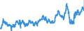 CN 02031915 /Exports /Unit = Prices (Euro/ton) /Partner: Italy /Reporter: Eur27_2020 /02031915:Fresh or Chilled Bellies `streaky` and Cuts Thereof of Domestic Swine