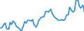 CN 02031915 /Exports /Unit = Prices (Euro/ton) /Partner: United Kingdom(Northern Ireland) /Reporter: Eur27_2020 /02031915:Fresh or Chilled Bellies `streaky` and Cuts Thereof of Domestic Swine