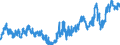 CN 02031915 /Exports /Unit = Prices (Euro/ton) /Partner: Belgium /Reporter: Eur27_2020 /02031915:Fresh or Chilled Bellies `streaky` and Cuts Thereof of Domestic Swine