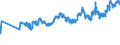 CN 02031915 /Exports /Unit = Prices (Euro/ton) /Partner: Lithuania /Reporter: Eur27_2020 /02031915:Fresh or Chilled Bellies `streaky` and Cuts Thereof of Domestic Swine