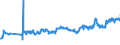 CN 02031915 /Exports /Unit = Prices (Euro/ton) /Partner: Slovakia /Reporter: Eur27_2020 /02031915:Fresh or Chilled Bellies `streaky` and Cuts Thereof of Domestic Swine