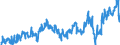 CN 02031915 /Exports /Unit = Prices (Euro/ton) /Partner: Montenegro /Reporter: Eur27_2020 /02031915:Fresh or Chilled Bellies `streaky` and Cuts Thereof of Domestic Swine