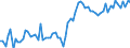 CN 02031959 /Exports /Unit = Prices (Euro/ton) /Partner: United Kingdom(Excluding Northern Ireland) /Reporter: Eur27_2020 /02031959:Fresh or Chilled Meat of Domestic Swine, With Bone in (Excl. Carcases and Half-carcases, Hams, Shoulders and Cuts Thereof, and Fore-ends, Loins, Bellies and Cuts Thereof)
