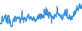 CN 02031959 /Exports /Unit = Prices (Euro/ton) /Partner: Slovenia /Reporter: Eur27_2020 /02031959:Fresh or Chilled Meat of Domestic Swine, With Bone in (Excl. Carcases and Half-carcases, Hams, Shoulders and Cuts Thereof, and Fore-ends, Loins, Bellies and Cuts Thereof)