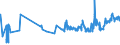 CN 02031959 /Exports /Unit = Prices (Euro/ton) /Partner: Bosnia-herz. /Reporter: Eur27_2020 /02031959:Fresh or Chilled Meat of Domestic Swine, With Bone in (Excl. Carcases and Half-carcases, Hams, Shoulders and Cuts Thereof, and Fore-ends, Loins, Bellies and Cuts Thereof)