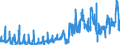 CN 02031990 /Exports /Unit = Prices (Euro/ton) /Partner: France /Reporter: Eur27_2020 /02031990:Fresh or Chilled Meat of Non-domestic Swine (Excl. Carcases and Half-carcases, Hams, Shoulders and Cuts Thereof, With Bone In)