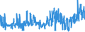 KN 02031990 /Exporte /Einheit = Preise (Euro/Tonne) /Partnerland: Oesterreich /Meldeland: Eur27_2020 /02031990:Fleisch von Schweinen, Frisch Oder GekÃ¼hlt (Ausg. von Hausschweinen, Ganze Oder Halbe TierkÃ¶rper Sowie Schinken Oder Schultern und Teile Davon, mit Knochen)