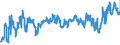KN 02031990 /Exporte /Einheit = Preise (Euro/Tonne) /Partnerland: Slowakei /Meldeland: Eur27_2020 /02031990:Fleisch von Schweinen, Frisch Oder GekÃ¼hlt (Ausg. von Hausschweinen, Ganze Oder Halbe TierkÃ¶rper Sowie Schinken Oder Schultern und Teile Davon, mit Knochen)