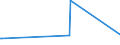 KN 02031990 /Exporte /Einheit = Preise (Euro/Tonne) /Partnerland: Guinea-biss. /Meldeland: Eur27_2020 /02031990:Fleisch von Schweinen, Frisch Oder GekÃ¼hlt (Ausg. von Hausschweinen, Ganze Oder Halbe TierkÃ¶rper Sowie Schinken Oder Schultern und Teile Davon, mit Knochen)