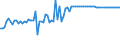 KN 02032190 /Exporte /Einheit = Preise (Euro/Tonne) /Partnerland: Ver.koenigreich(Nordirland) /Meldeland: Eur27_2020 /02032190:TierkÃ¶rper Oder Halbe TierkÃ¶rper, von Schweinen, Gefroren (Ausg. von Hausschweinen)