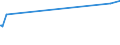 KN 02032190 /Exporte /Einheit = Preise (Euro/Tonne) /Partnerland: Weissrussland /Meldeland: Eur15 /02032190:TierkÃ¶rper Oder Halbe TierkÃ¶rper, von Schweinen, Gefroren (Ausg. von Hausschweinen)