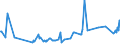 KN 02032190 /Exporte /Einheit = Preise (Euro/Tonne) /Partnerland: Russland /Meldeland: Eur15 /02032190:TierkÃ¶rper Oder Halbe TierkÃ¶rper, von Schweinen, Gefroren (Ausg. von Hausschweinen)