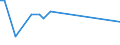 KN 02032190 /Exporte /Einheit = Preise (Euro/Tonne) /Partnerland: Serb.-mont. /Meldeland: Eur15 /02032190:TierkÃ¶rper Oder Halbe TierkÃ¶rper, von Schweinen, Gefroren (Ausg. von Hausschweinen)