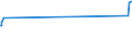 KN 02032190 /Exporte /Einheit = Preise (Euro/Tonne) /Partnerland: Serbien /Meldeland: Eur27_2020 /02032190:TierkÃ¶rper Oder Halbe TierkÃ¶rper, von Schweinen, Gefroren (Ausg. von Hausschweinen)