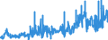 CN 02032219 /Exports /Unit = Prices (Euro/ton) /Partner: Germany /Reporter: Eur27_2020 /02032219:Frozen Shoulders and Cuts Thereof of Domestic Swine, With Bone In